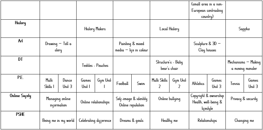 Blakedown Church Of England Primary School Curriculum   5D98DB568ADA9B2E7CD2796372824FFA 